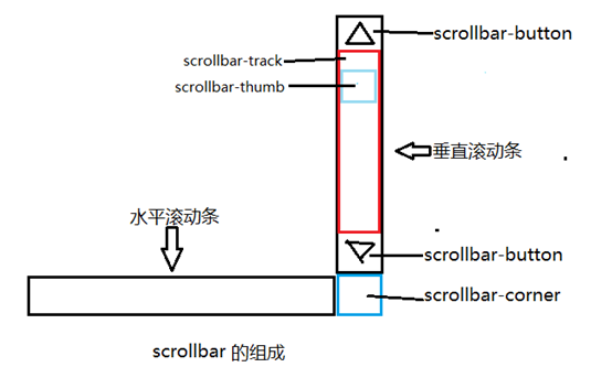 弥勒市网站建设,弥勒市外贸网站制作,弥勒市外贸网站建设,弥勒市网络公司,深圳网站建设教你如何自定义滚动条样式或者隐藏